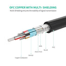 UGREEN HDMI Male to Female Cable 0.5m (Black)