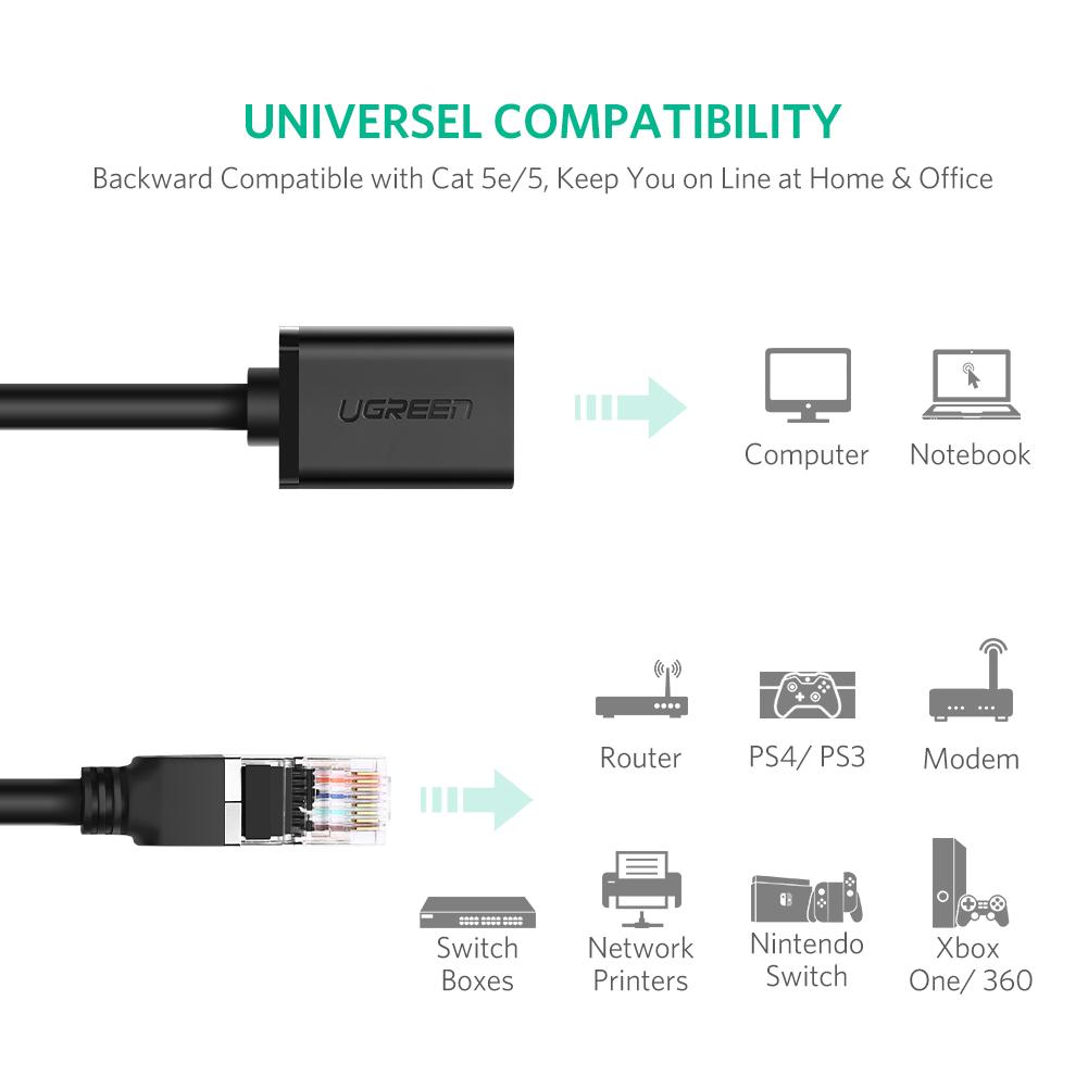 UGREEN RJ45 Cat6 Jack – LinkServe