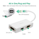 Mini DP To HDMI/ VGA/ DVI(24+1) Converter