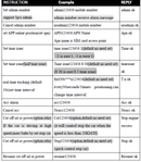 RoHS Compliant GPS Tracker