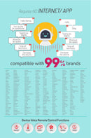 CHUNGHOP Genius Voice Universal Air Conditioner Remote