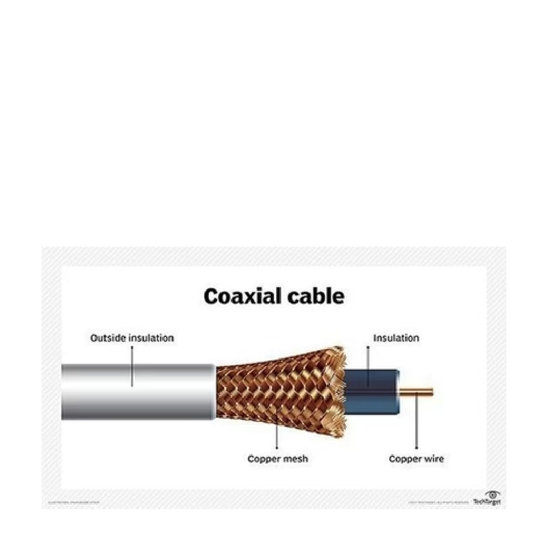 COAXIAL CABLE 2018