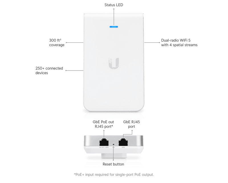 UBIQUITI In-Wall 802.11ac Wave 2 Wi-Fi Access Point - White