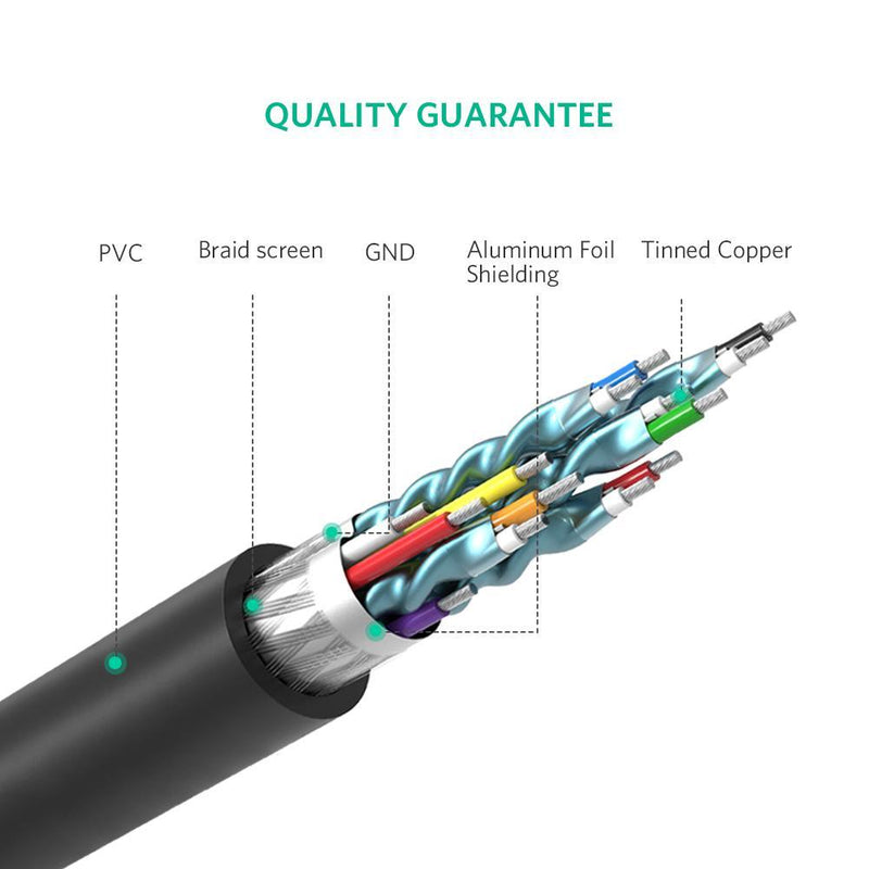 HDMI to DVI cable 1.5M