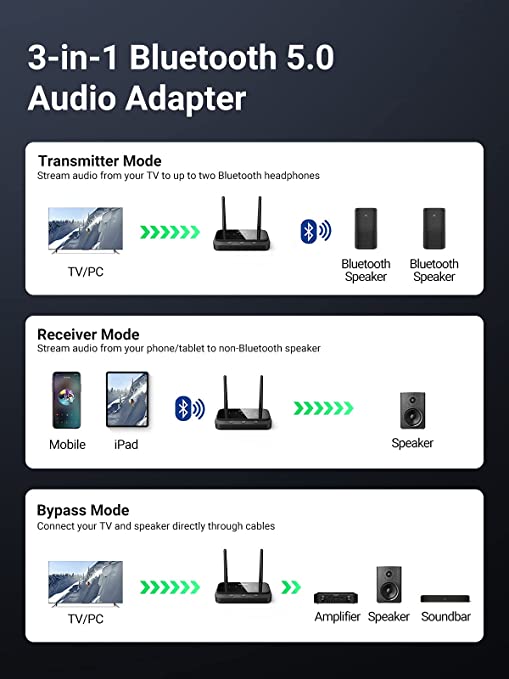 UGREEN Bluetooth Audio Receiver and Transmitter