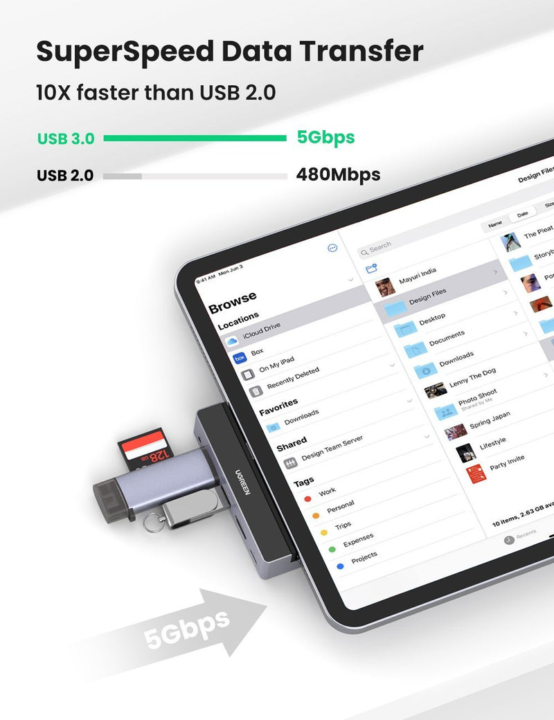UGREEN 5-in-1 USB C Hub for iPad Pro