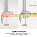 Reinforcement Mounting Plate Kit