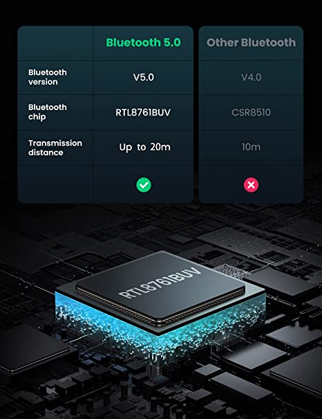 USB Bluetooth 5.0 Adapter