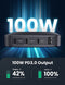 UGREEN 100W 4-Port USB Desktop Fast Charger UK