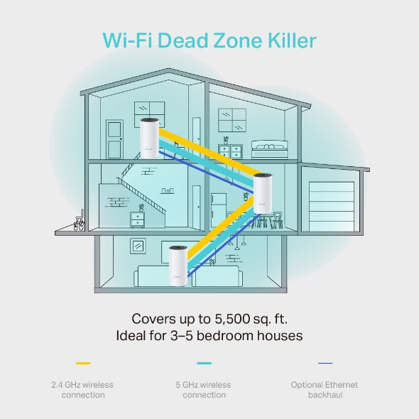 TP-LINK AC1200 home WiFi Deco M4 (3-pack)