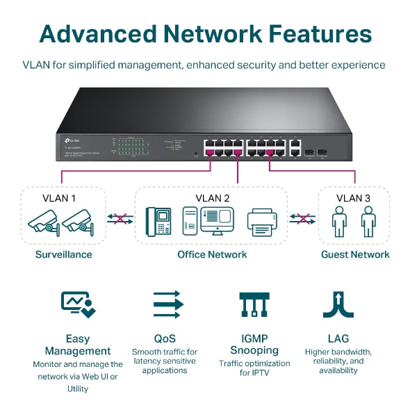 TP-LINK JetStream 16-Port Gigabit Easy Smart PoE+ Switch with 2 SFP Slots
