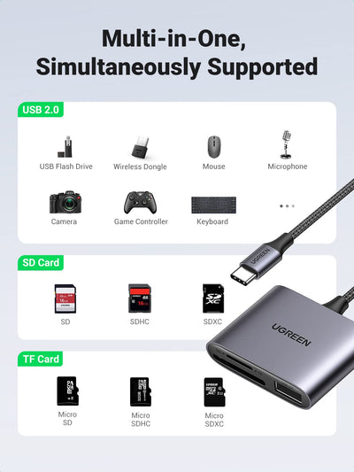 UGREEN USB-C to SD/TF + USB 2.0 Memory Card Reader