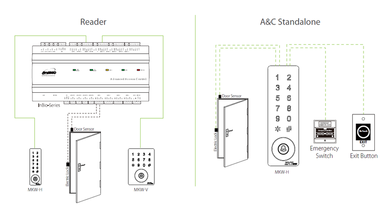 ZKTECO Waterproof standalone access control devices - MKW‐H/ ID and MF