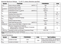 GSW25N50A MOSFET