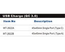 USB Charger (QC 3.0) 45x45mm Single Port (Type C)