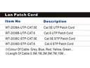 Cat5e Patch Cord - 3m