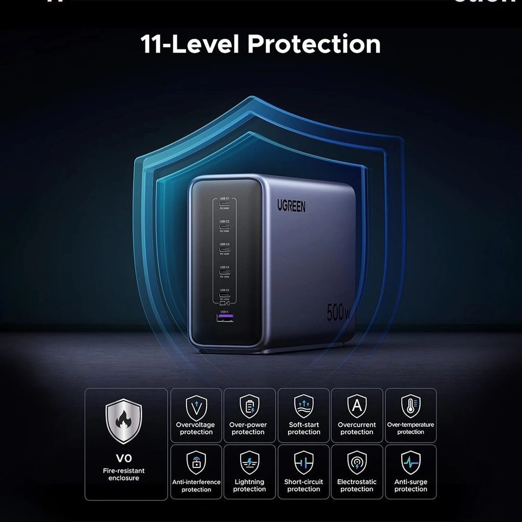 UGREEN 500W 5C1A GaN Desktop Fast Charger