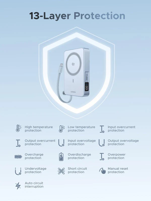 UGREEN MagFlow Magnetic Wireless 10000mAh Qi2 25W MagSafe Power Bank