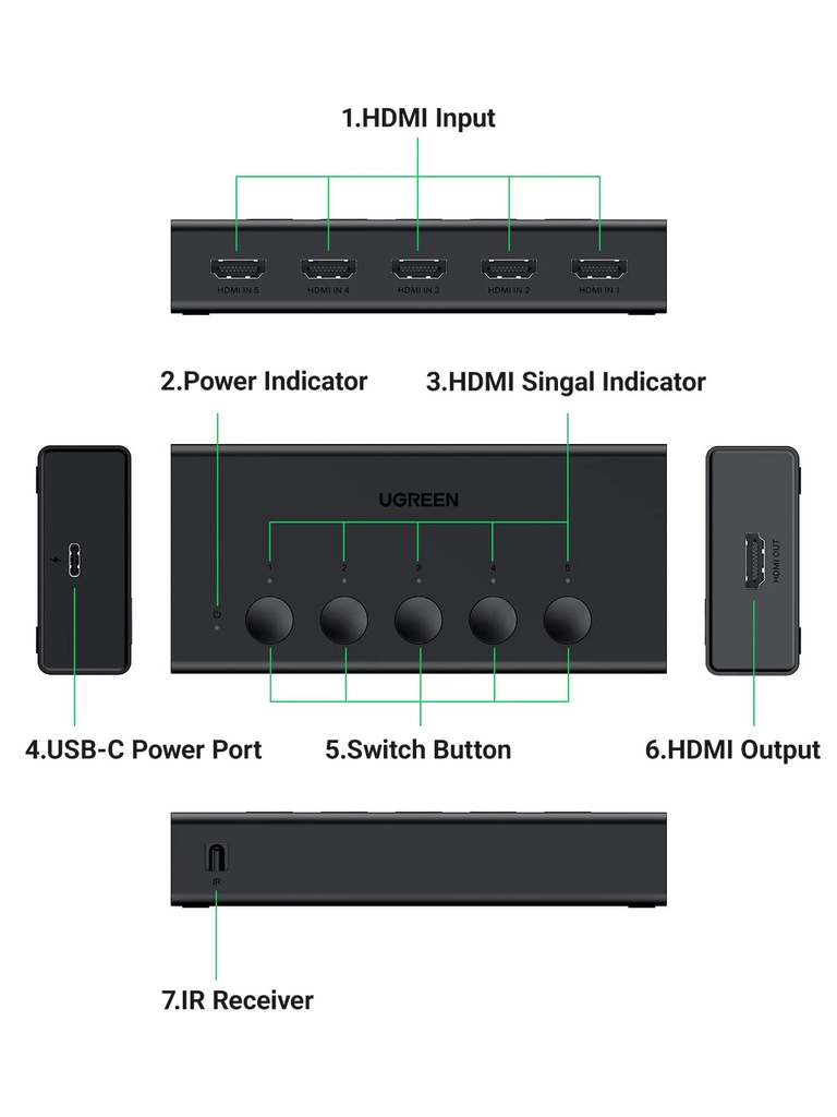 UGREEN 5-In 1-Out HDMI Switch