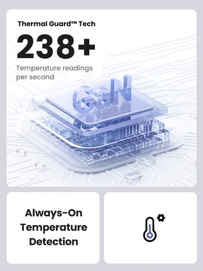 [85793] UGREEN GaN Fast Charger 30W UK Image 