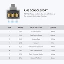 [81716] UGREEN USB to RJ45 Console Cable 1.5m Image 