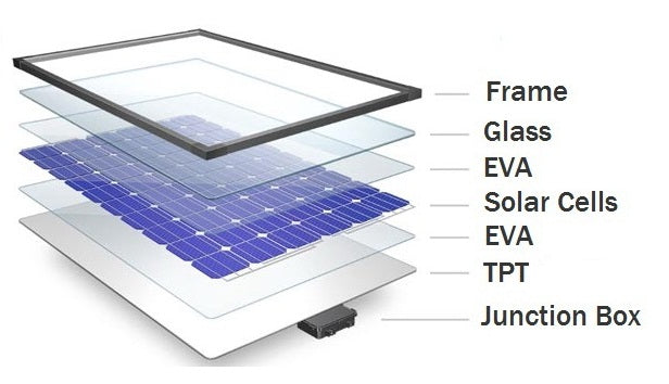 [80646] poly solar panel 160W, 18Vmp Image 