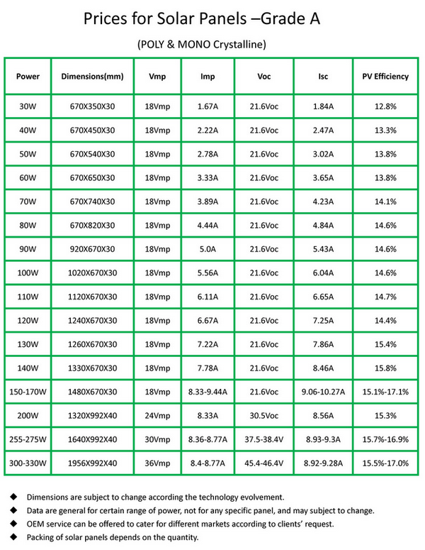 [80646] poly solar panel 160W, 18Vmp Image 
