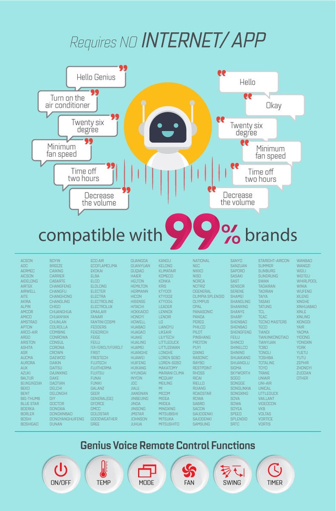 [83485] CHUNGHOP Genius Voice Universal Air Conditioner Remote Image 