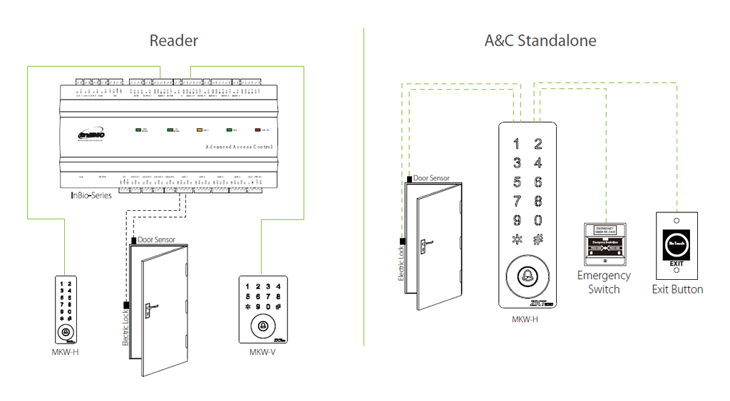[82216] ZKTECO Waterproof Standalone Access Control Devices - MKW-V/ID Image 