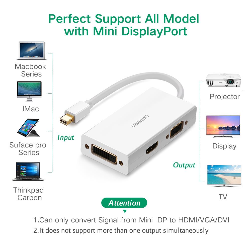 [82179] UGREEN Mini DP To HDMI/ VGA/ DVI(24+1) Converter Image 