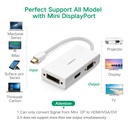 [82179] UGREEN Mini DP To HDMI/ VGA/ DVI(24+1) Converter Image 