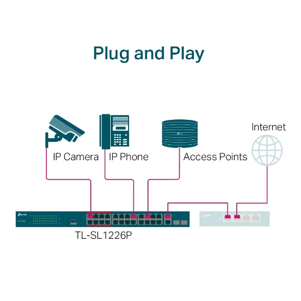 [83055] TP-LINK 24-Port 10/100Mbps + 2-Port Gigabit Unmanaged PoE+ Switch Image 