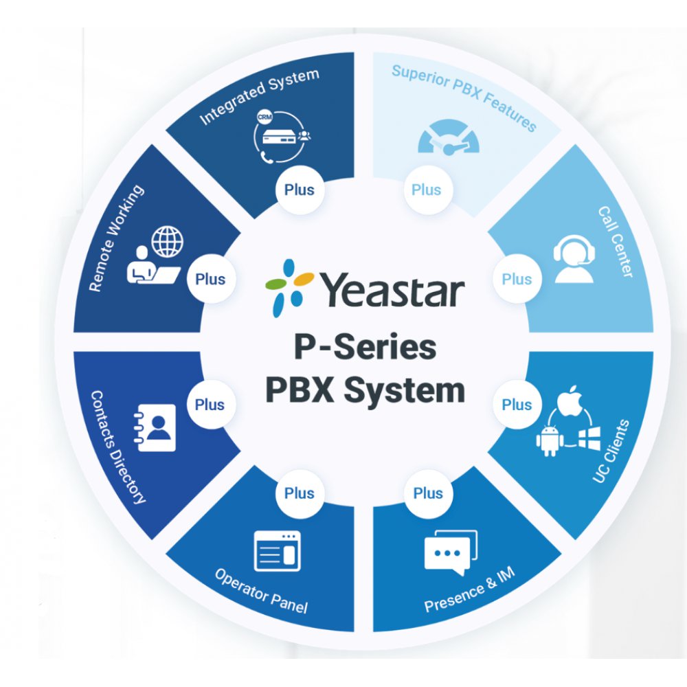 [83052] Yeastar P570 VoIP PBX Image 