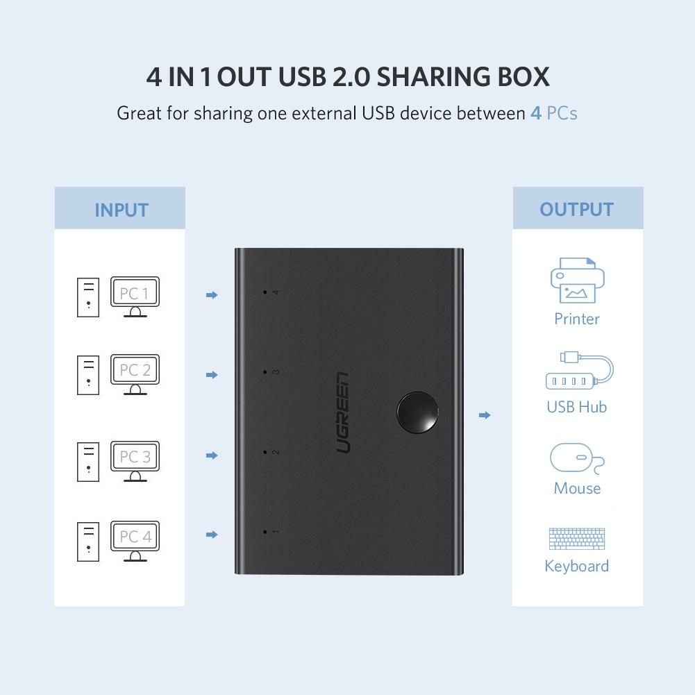 [82842] USB 2.0 Sharing Switch 4x1 (Black) Image 