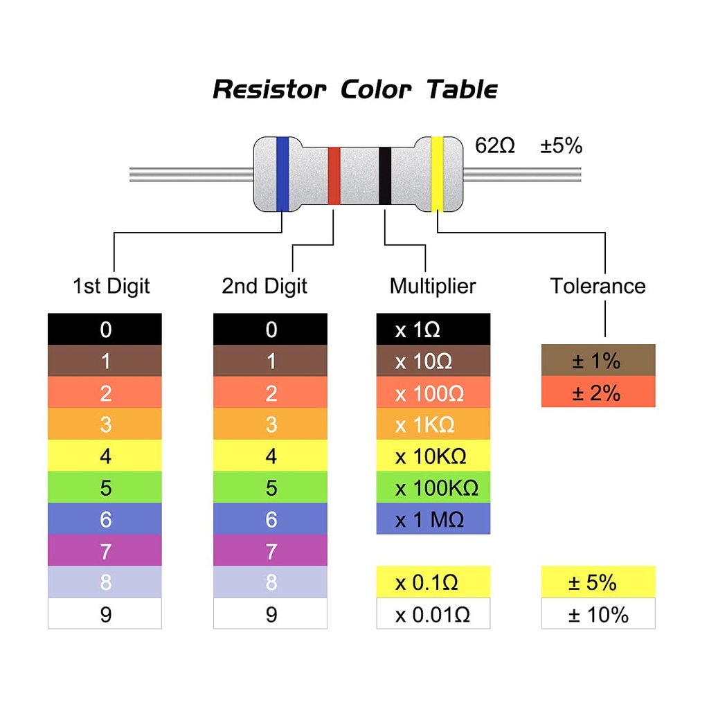 [82457] 1/4W  Carbon film resistor 360 Ohms Image 