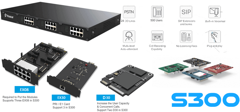 [81882] Yeastar DSP Expansion Module for S100 and S300 Image 