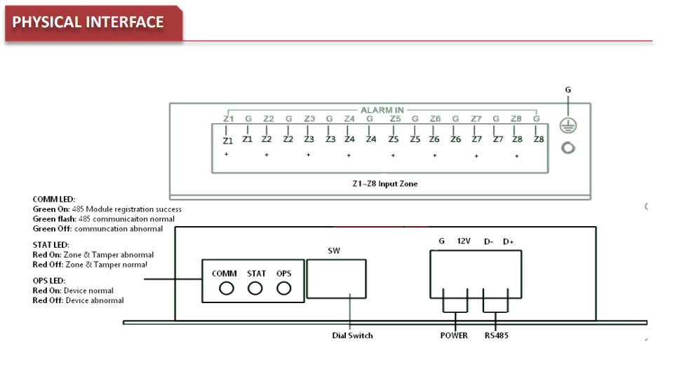 [81067] Hikvision RS485 Input Expander for  Network Control Panel Image 