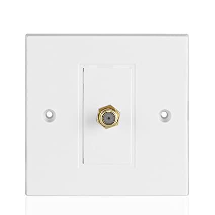 RG6 F-Type Faceplate