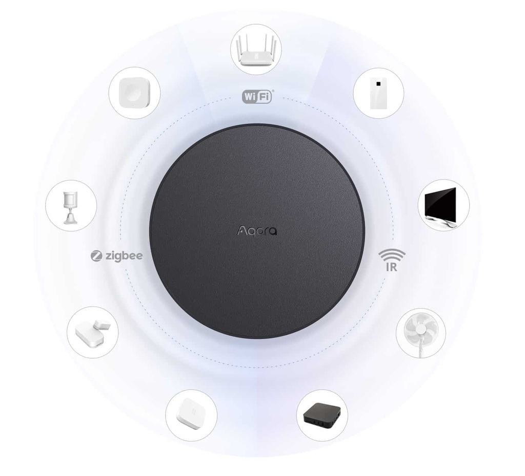 AQARA Smart Home Hub M2 - Up to 128 Devices