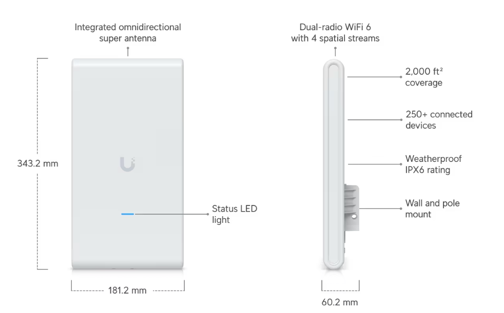 UBIQUITI -U6-MESH-PRO - Ubiquiti Networks UniFi U6 Mesh Pro