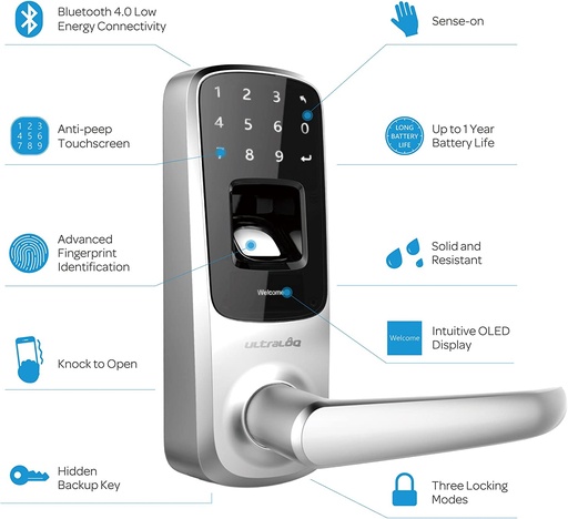 [83189] Ultraloq UL3 Series Advanced 5 in 1 Smart Lock Handle